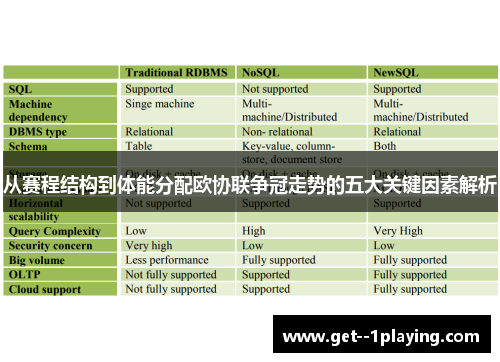 从赛程结构到体能分配欧协联争冠走势的五大关键因素解析