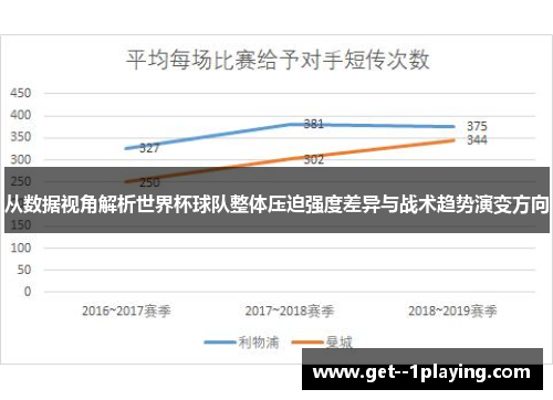 从数据视角解析世界杯球队整体压迫强度差异与战术趋势演变方向