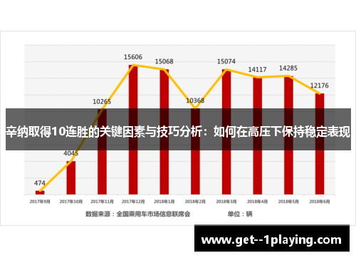 辛纳取得10连胜的关键因素与技巧分析：如何在高压下保持稳定表现